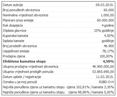 trgovanje